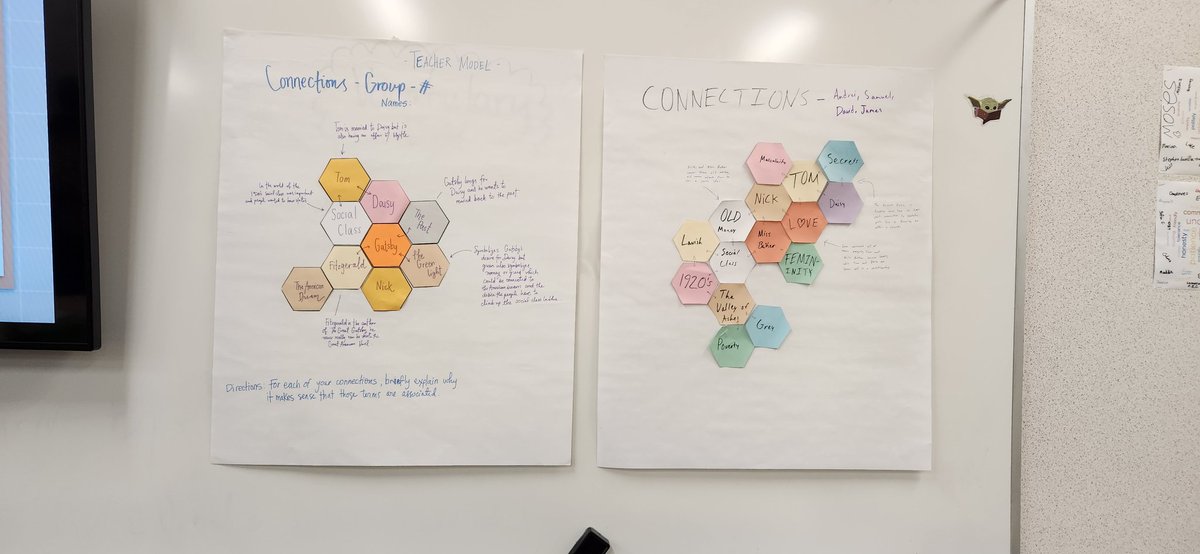 Hexagonal thinking for Ch. 1-3 of The Great Gatsby ..such a great lesson! English 11 making connections and critically thinking about ideas, characters, and key terms for Gatsby <a href="/FrenchMoore78/">Francisca L. Moore</a> <a href="/SummitHS_Bears/">SUMMIT COLLEGIATE HIGH SCHOOL</a> #ela #hexagonalthinking