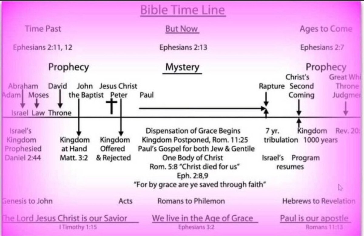 JHandley27's tweet photo. Kingdom Rejected
https://t.co/Vt5gZXwwF0
next event=7 year wrath. postponed Acts 9 till rapture Paul's epistles. "Behold, I see the heavens opened, and the Son of man standing on the right hand of God [Revelation 3:20, Revelation 5:5-6]." Acts 7:56 https://t.co/95UMeer07m
