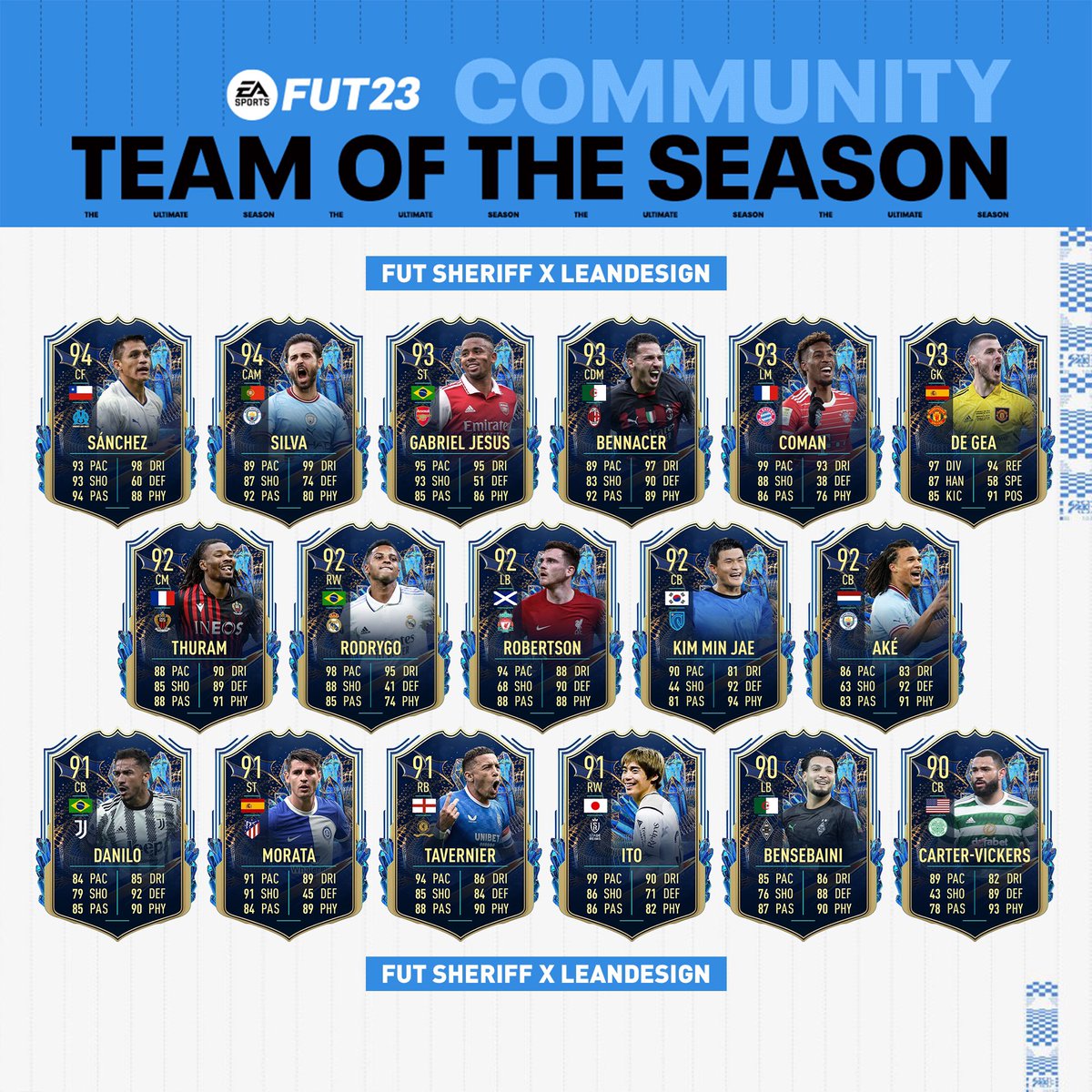 FutCreditsShop's tweet photo. Les TOTS commencent dès demain avec celle de la communauté !

C'est donc le retour des TOTS dans les récompenses futchampions

Nous faisons vos futchampions 16 victoires minimum, venez DM si vous êtes intéressés !

Il nous reste actuellement 4 places https://t.co/dTBkyXollo