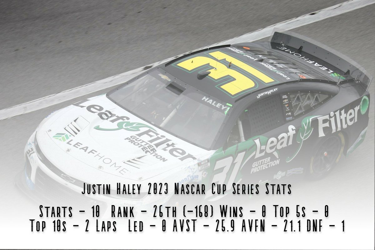 Adding to the stat book👊

——

@kauligracing | @leaffilter  | @Justin_Haley_ 

——

#NASCAR | #CupSeries | #TrophyHunting | #leaffilter | #würth400 | #JustinHaley | #Darkhorse | #kauligracing