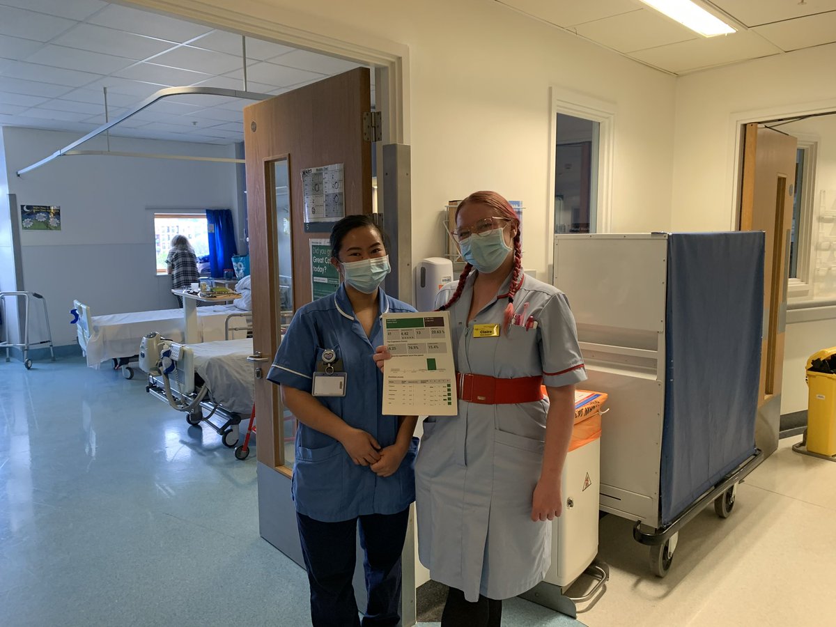 PTEXPBHR's tweet photo. Day 4 of the #ExpOfCare week @BHRUT_NHS saw the focus on Older people ,frailty &amp; dementia and we hosted a ‘Lunch &amp; Learn’ session  to showcase all the Patient Experience enhancing projects on our wards @GaryEtheridge3 @vickymilesgale @hibaq2030 #QueensFrailty,#ClemA, #MandrinB🥳 https://t.co/72zrhbsRfO