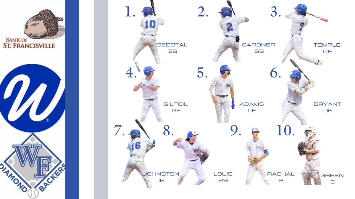 WFHS__Baseball's tweet photo. Saints Starting Lineup for Game 1 of Round 2 against the Eunice Bobcats! 

First pitch is at 5:30, link to the broadcast for todays game is attached below.

https://t.co/iCs4BHKHuM https://t.co/8RBHOi6IBw