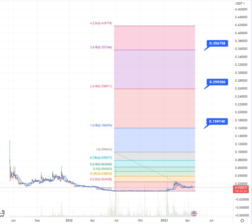 CryptoZeinab's tweet photo. Loading up more $GLQ on Kucoin

One of the under radar project with only 5M mcap. A lot of good news about @graphlinq_proto. The team's ability to consistently scale and enhance their #AI products is quite impressive.

I will soon be sharing a thread about this solid gem I’ve been accumulating.

#GLQ #GraphLinq #NoCode
