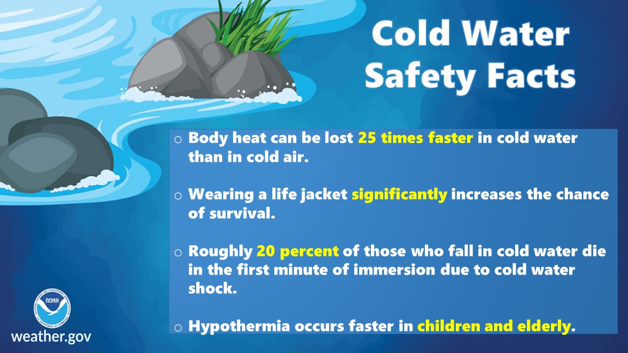 OregonOEM on X: 🚣🏊🥶 The weather may be warm, but the water is extremely  cold during spring. Cold water shock can incapacitate swimmers within  minutes. Wear a life jacket if you plan