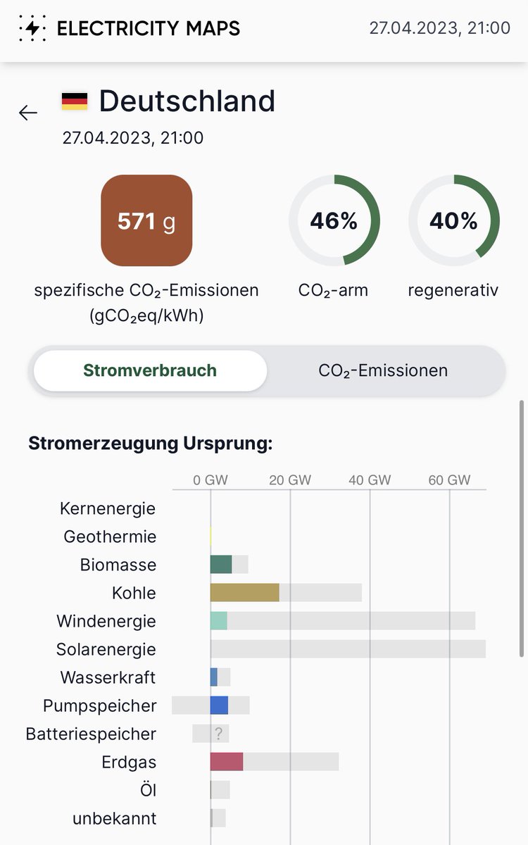 VeroWendland's tweet photo. Was ist das?
Das ist das Äquivalent von 3 🇫🇷AKW, Ersatz für die 🇩🇪3 AKW, die bei uns immer den Erneuerbaren das Netz versperrt haben. https://t.co/8Q7LIHOj8S