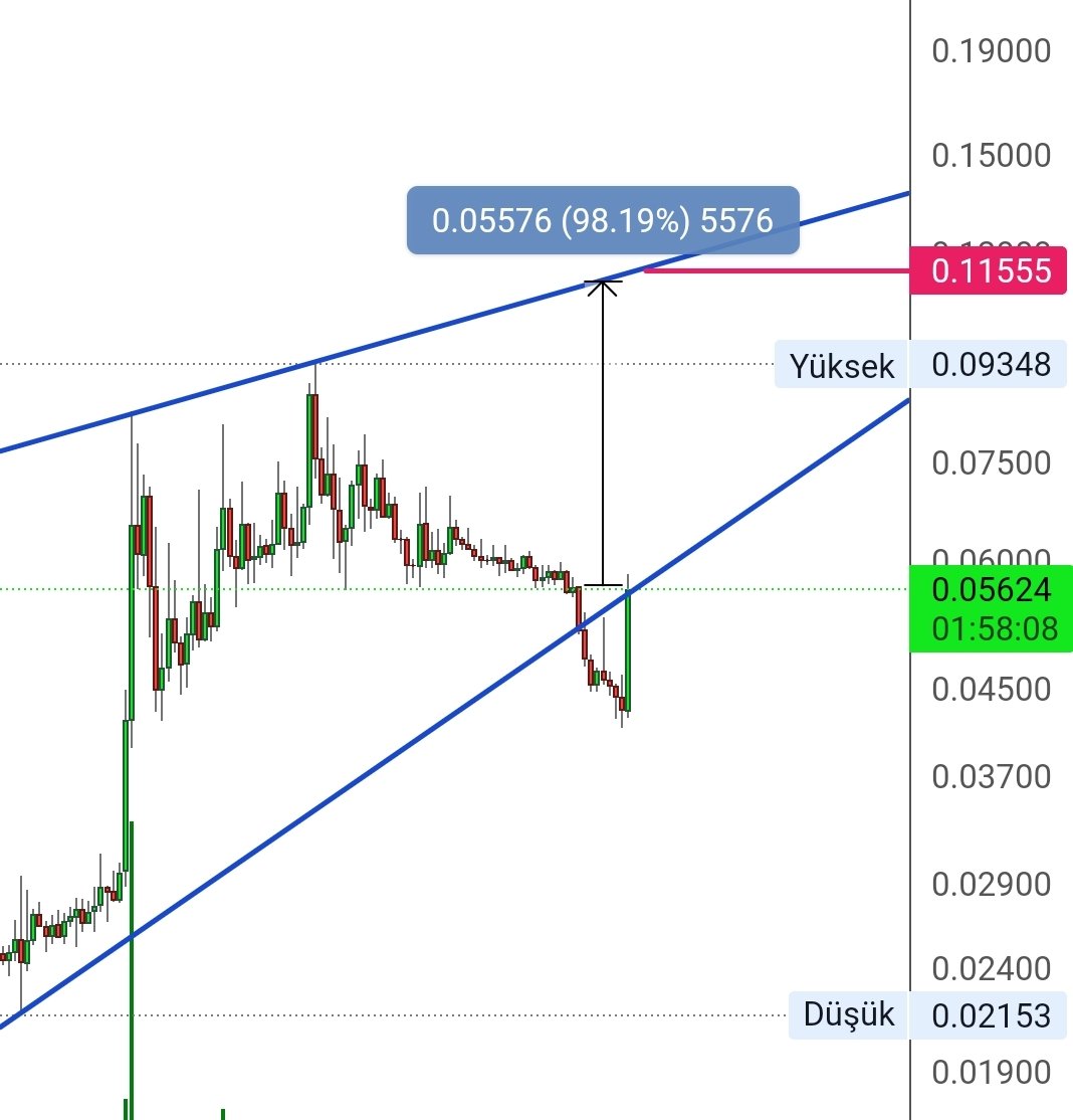 $MDT #MDT 0.057$ üzerinde kalabilirse %100'e yakin yükseliş gelir. 0.11$ hedef. 

#Bitcoin #Altcoin #Btc $Btc $Eth $Bnb #Bnb #Peepo $Peepo #Kripto #Arbitrum $Bel $Mdt $Woo $Ckb $Imx $Alpha $Icx $Inj $Id $Idex $Atom $Key $Kava $Mina $Lina $Caw $Egld $Jasmy $Osmo $QI $Rad $icp