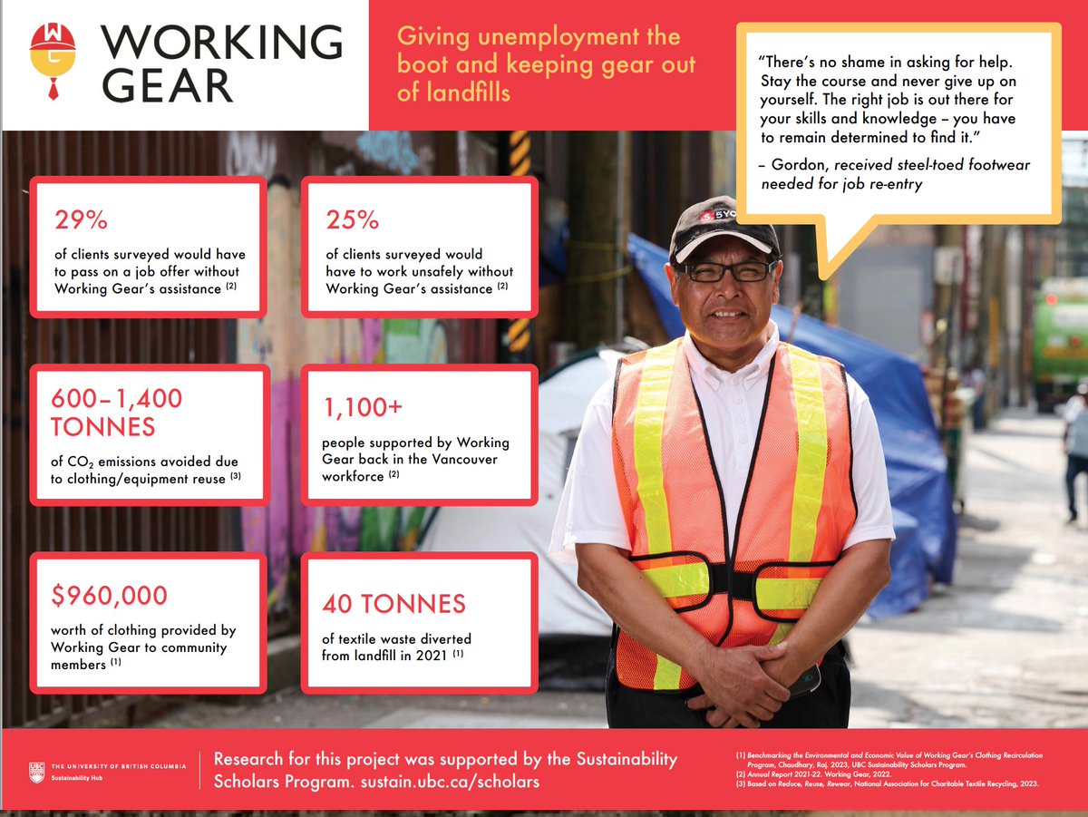 Poster based on #UBCSustainabilityScholar Raj Chaudhary's research for <a href="/WorkingGear/">WorkingGear</a>  Shows heir excellent work +  positive economic, social and environmental impacts for the #DTES + #CoV.
 Happy to be working with them on this and other #climateemergency projects <a href="/sustainUBC/">UBC Sustainability</a>.