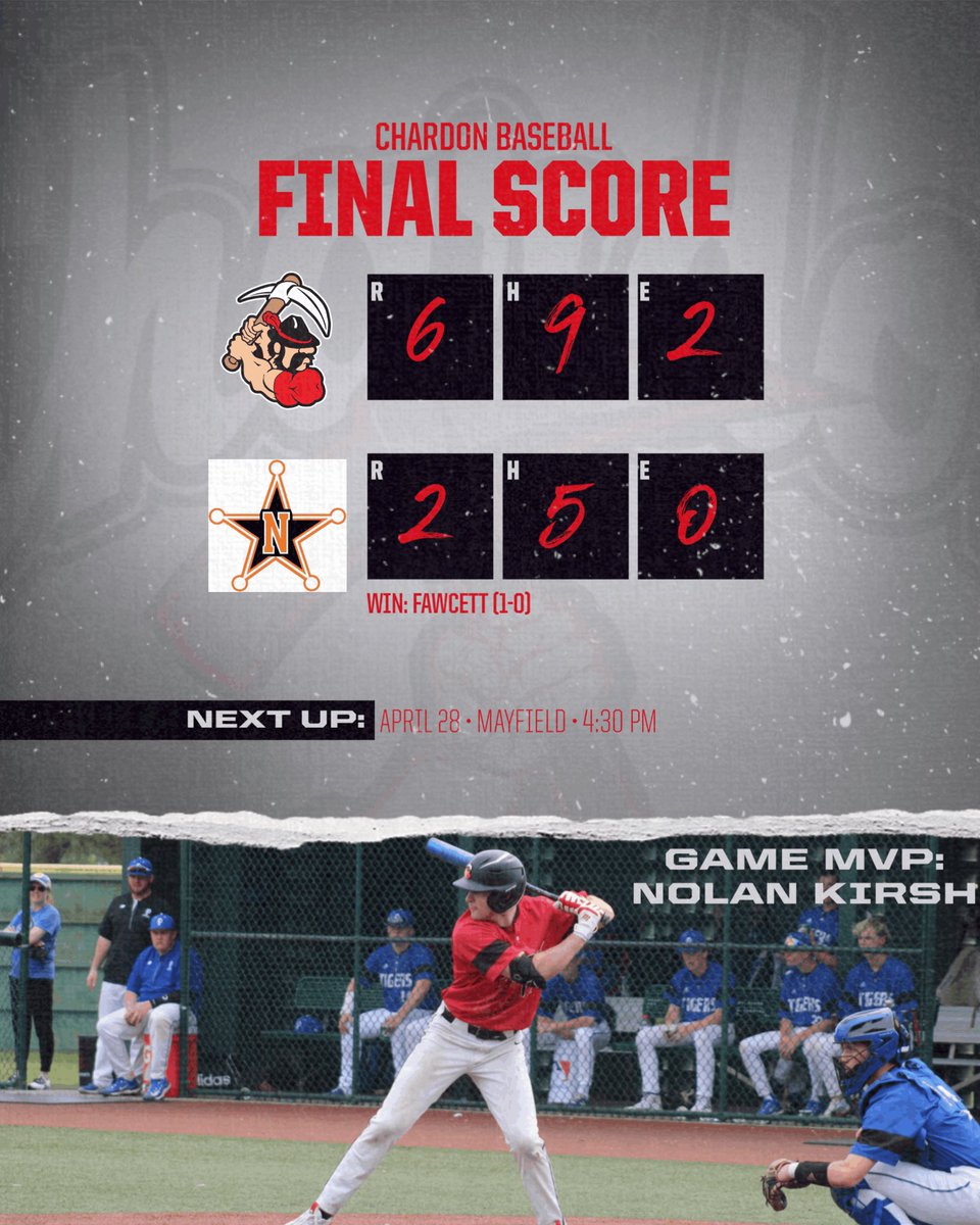 Chardon Baseball (@chardonbaseball) on Twitter photo Varsity (12-6)(4-2)
Toppers 6
Eastlake North 2
10 innings
<a href="/Mason_W057/">Mason</a> 8IP 4H 7K
<a href="/fawcett_stone_5/">Stone Fawcett</a> 2IP 1H 0R
<a href="/ethanrfaber2/">ethan faber</a> 2-5 2RBI
<a href="/WFrancis05/">Will Francis</a> 1-3 2SB
<a href="/KirshNolan/">Nolan Kirsh</a> 2-4 2B HR💣 3RBI
<a href="/JakeBarker39/">Jake Barker</a> 2-5 R 3SB
<a href="/leo_colombi24/">Leo Colombi</a> 2-5 R Varsity (12-6)(4-2)
Toppers 6
Eastlake North 2
10 innings
<a href="/Mason_W057/">Mason</a> 8IP 4H 7K
<a href="/fawcett_stone_5/">Stone Fawcett</a> 2IP 1H 0R
<a href="/ethanrfaber2/">ethan faber</a> 2-5 2RBI
<a href="/WFrancis05/">Will Francis</a> 1-3 2SB
<a href="/KirshNolan/">Nolan Kirsh</a> 2-4 2B HR💣 3RBI
<a href="/JakeBarker39/">Jake Barker</a> 2-5 R 3SB
<a href="/leo_colombi24/">Leo Colombi</a> 2-5 R