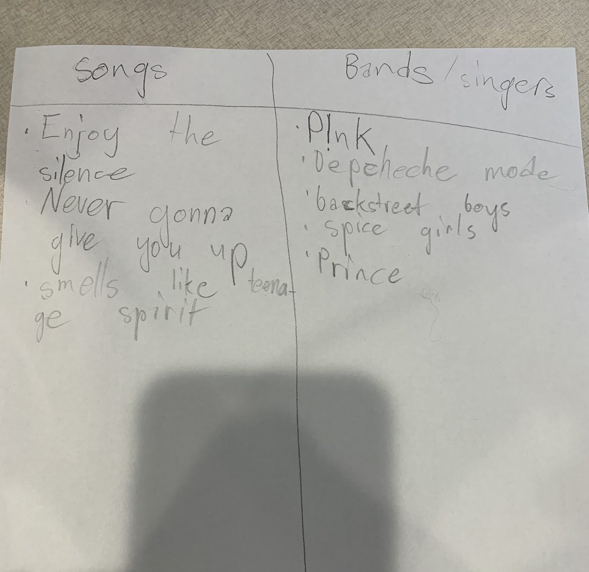 heathrnelson's tweet photo. third grader @ work wanted to host a 80/90s dance party. these were her playlist requests… https://t.co/jsAkE4j3gN