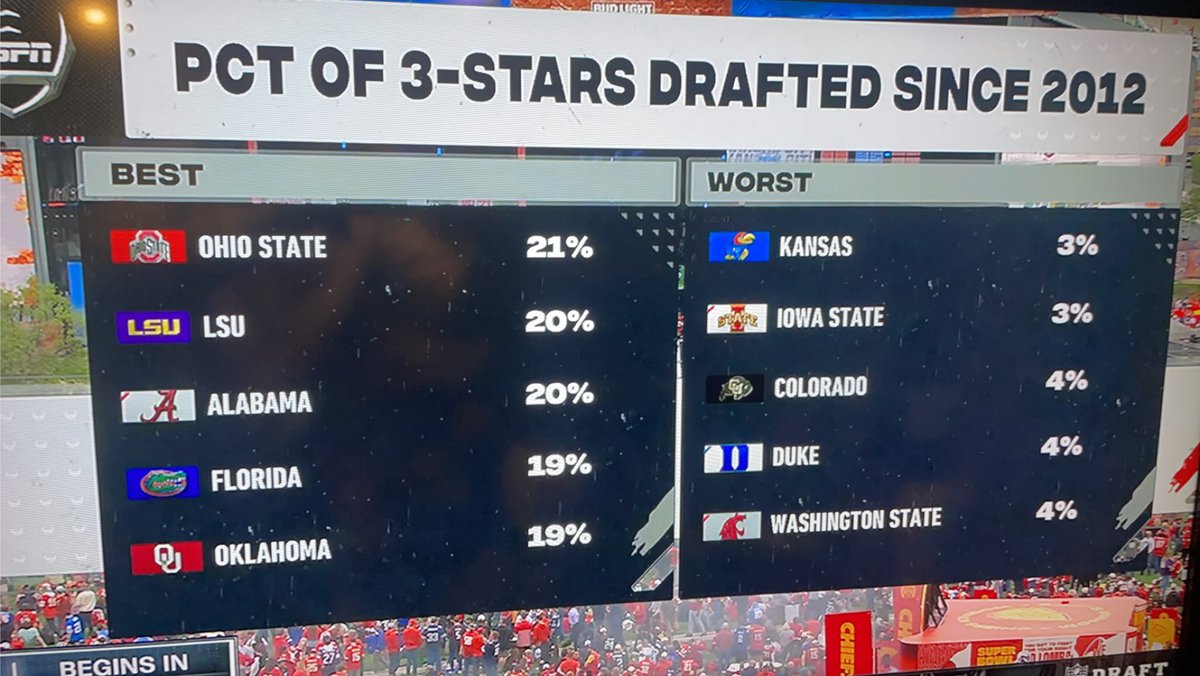 JeffHess_'s tweet photo. But I thought Ohio state only developed 5 stars https://t.co/PlKhiClZ0Q