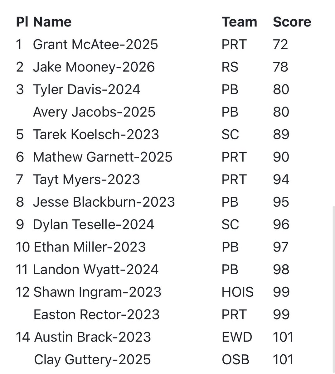 Keith Sides tweet media