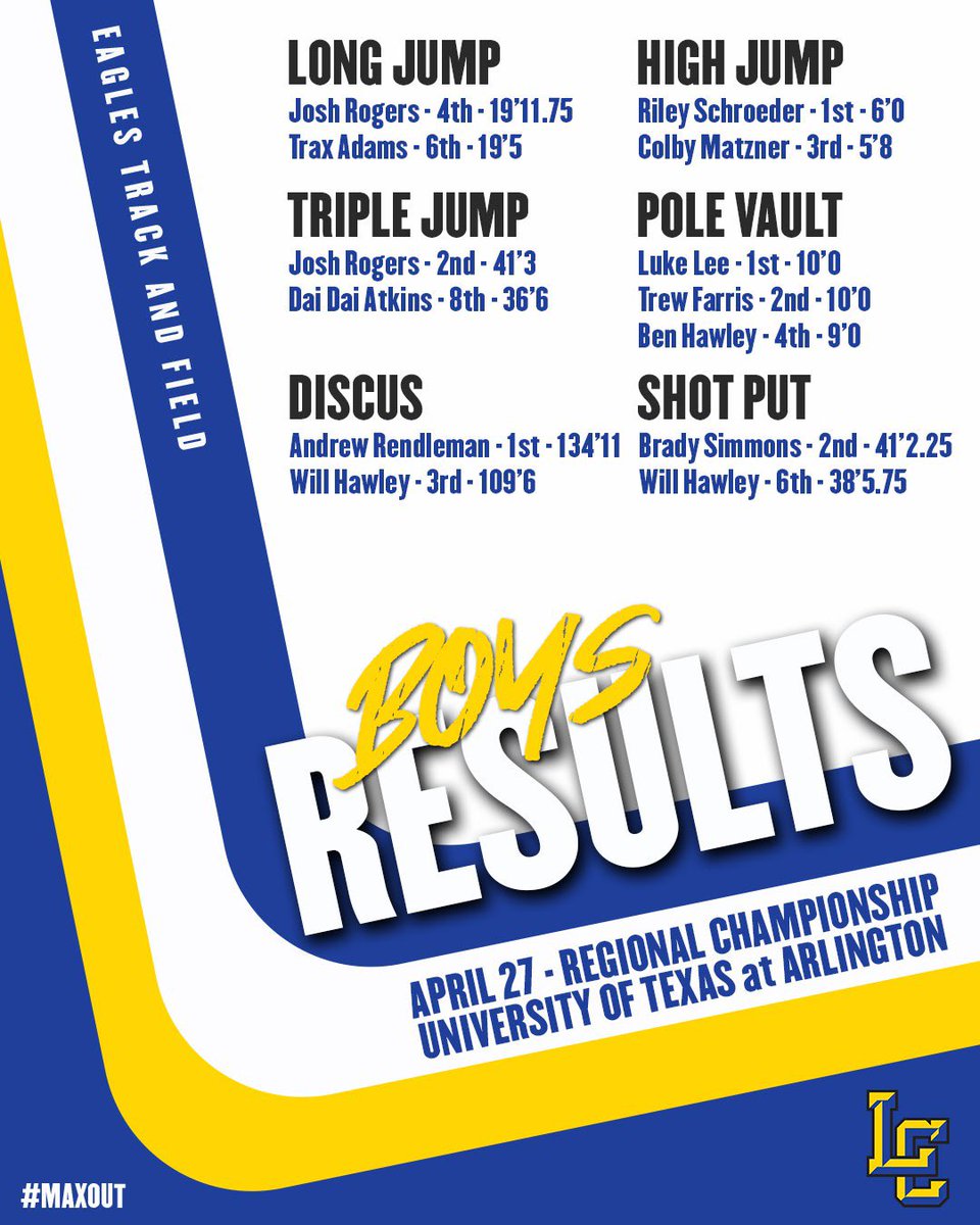 LCTRACK's tweet photo. 🔵🟡🚨Regional Field Events🚨🟡🔵
              Top 4 advance to State
@HubCityPrepsLBK @pchristy11 @RandyRosetta @arielle_schafer @KLBKsports @LoneStarVarsity @lubbockonline @3Rsports1 @LCHSEagles https://t.co/tnIQCl2rdx