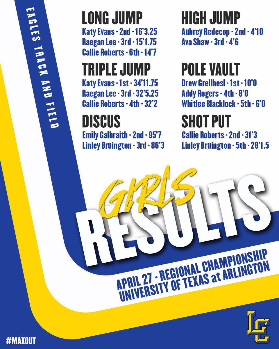 LCTRACK's tweet photo. 🔵🟡🚨Regional Field Events🚨🟡🔵
              Top 4 advance to State
@HubCityPrepsLBK @pchristy11 @RandyRosetta @arielle_schafer @KLBKsports @LoneStarVarsity @lubbockonline @3Rsports1 @LCHSEagles https://t.co/tnIQCl2rdx