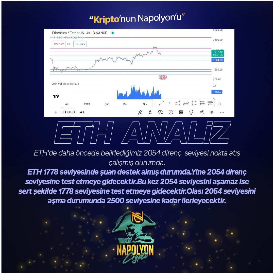 crypto_napolyon's tweet photo. ‼️  NAPOLYON ETH ANALİZİ ‼️

#Crypto #Btc #Ethereum #Eth #Solana #Santos #kripto #cryptocurrencies #Binance https://t.co/WcOJNMopaT