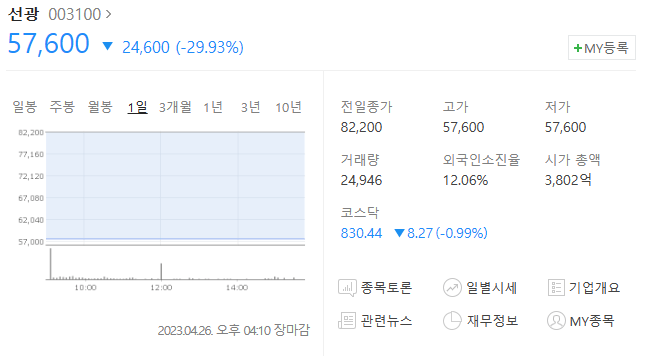 삼천리, 선광, 서울가스 SG증권 CFD사 ift.tt/dbOi5xl