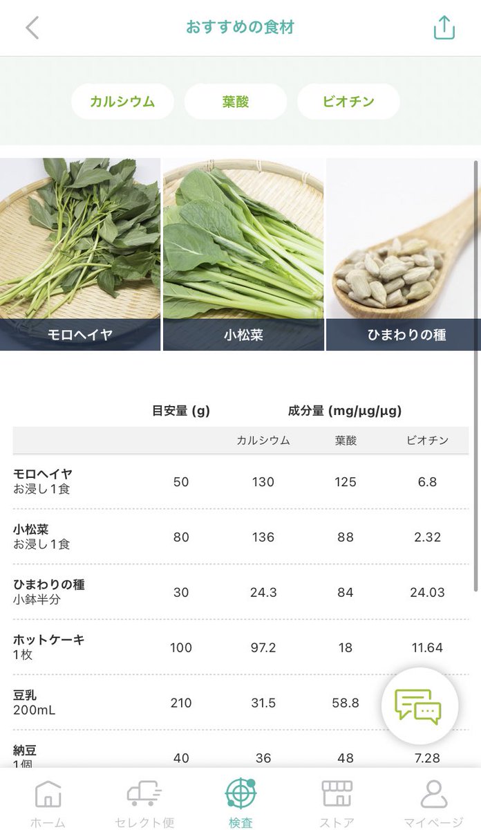 yukashikado's tweet photo. こんにちは！ユカシカド広報です。
#VITANOTEモニター 、1回目の検査結果が出ました！

スコアは54点（平均を大きく下回る）、栄養素ほぼ不足、ナトリウムは過剰…😶‍🌫️
普段の食生活が露わになってしまいました。

ここからどれだけ栄養改善していけるか楽しみです🌱皆さんも是非一緒に楽しみましょう！ https://t.co/zvbgu1dG7h