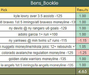 MOBBIN44's tweet image. 🏆CHAMPION🏆

Defeating all the odds as the biggest underdog in the Finals; @Bens_Bookie takes the crown as the New King Of #GamblingTwitter as he goes 7-2 for +4.65u!!

GIVE HIM A FOLLOW!

Kapper Contest #40 will start once we have enough, DM me to join📲
docs.google.com/spreadsheets/d…