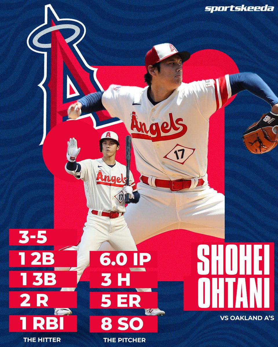 Shohei Ohtani was a HR away from the cycle today. Oh yeah, and he also got the W for the Halos🤯🔥

#GoHalos #大谷翔平 #LAAngels #MLB