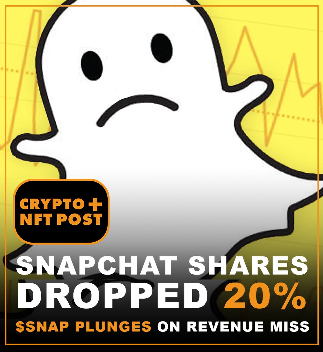 FCG_Studio's tweet photo. ((SNAPCHAT STOCK DROPS))
Oh Snap!! Snapchat $Snap shares dropped as much as 20% after hours on Thursday April 27 2023 as the company reported first-quarter results that missed analysts’ expectations on revenue.
.
#snap #snapchat #snapstock #stockalert https://t.co/MIyzIK1JbX