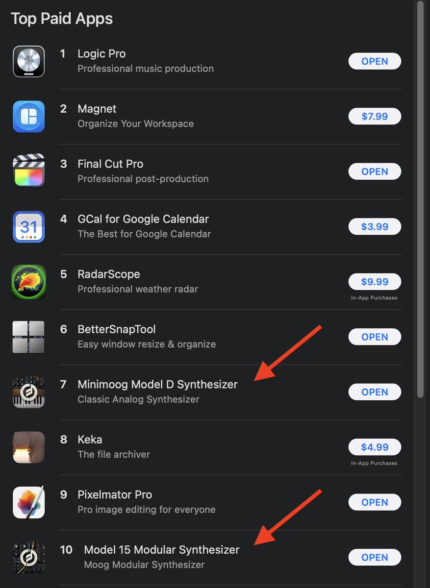 gbevin's tweet photo. w000t two of our apps climbed to the top paid macOS App Store apps today across all categories! #moogmusic #minimoog #modeld #model15 #synthesizer https://t.co/UlMWCnSd1g