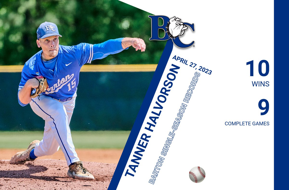 Barton College Athletics (@bartonathletics) on Twitter photo Congrats to Barton's Tanner Halvorson, who set new Barton single-season records for wins (10) and complete games (nine) in the Bulldogs' 7-1 victory in game two of a doubleheader sweep of Chowan! . #BartonBold . #BCBulldogs . <a href="/BartonBaseball/">Barton College Baseball</a> Congrats to Barton's Tanner Halvorson, who set new Barton single-season records for wins (10) and complete games (nine) in the Bulldogs' 7-1 victory in game two of a doubleheader sweep of Chowan! . #BartonBold . #BCBulldogs . <a href="/BartonBaseball/">Barton College Baseball</a>