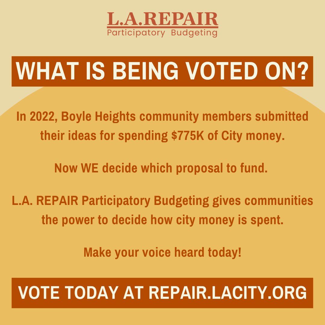 BoyleHeightsNC's tweet photo. Boyle Heights, your voice matters! 🗣️ With L.A. REPAIR Participatory Budgeting, you can decide how $775,00 in public dollars are spent. Vote NOW at https://t.co/Lkxegh0nRC or vote in person on April 29 at Hollenbeck Park! 🙌 #LAREPAIR #GetOutTheVote https://t.co/HD6dWNjbko