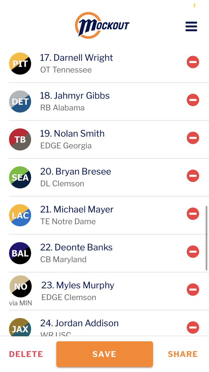 MockDraftMike's tweet photo. Here we go! 2023 NFL Mock Draft #NFLDraft #NFL https://t.co/m3mjlOsNTb