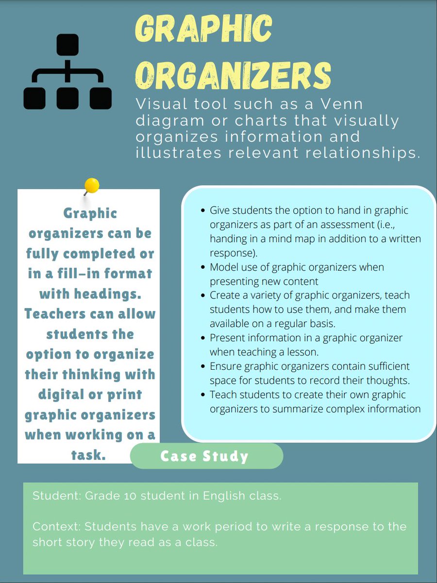 AddedResearch's tweet photo. Did you know that graphic organizers have been shown to increase comprehension for students with ASD? This week’s #EdGuide includes a link to a research summary on the benefits of using graphic organizers in your teaching practice. https://t.co/NBx5t7Vvvi