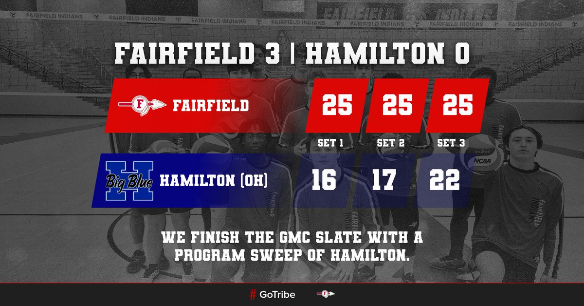 FairfieldMVB's tweet photo. We get the program sweep in straight sets against Hamilton to close out our conference schedule.  We have 2 regular season matches left, then we head to the tournament.
#GoTribe https://t.co/UWLT9fTmoD