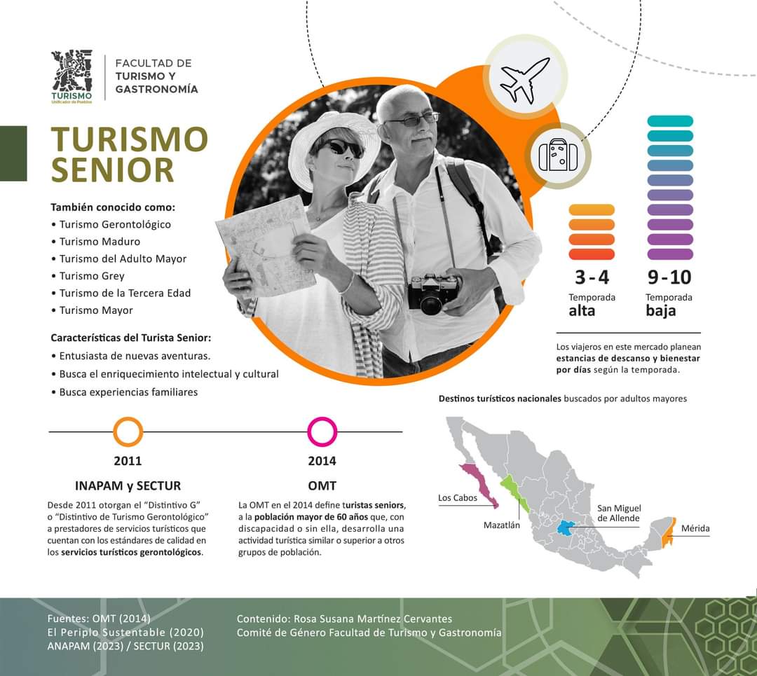 FacTurYGas's tweet photo. #TurismoSenior
En México uno de los sectores de la población que fortalece en gran medida la actividad turística son los adultos mayores, conoce más sobre este tema.

Comité de Género de la Facultad de Turismo y Gastronomía Uaemex https://t.co/TQCva9LBqf