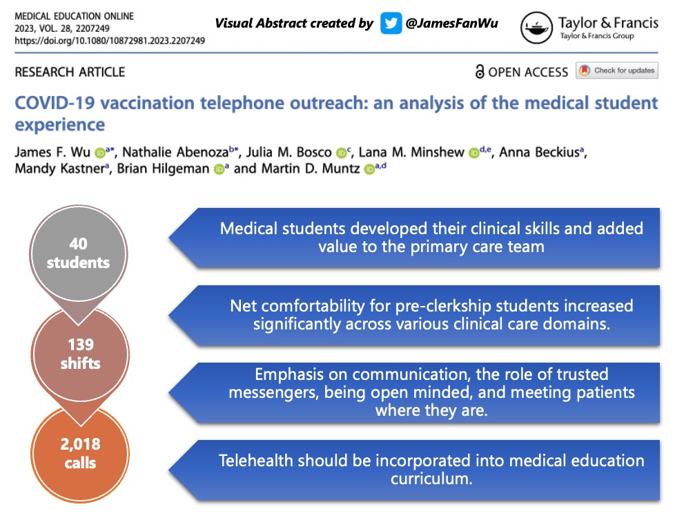 1st #MedEd #qualitative #MixedMethods pub! #MedTwitter 

S/o co-1st author @AbenozaNathalie, @mmteacherdoc for getting me involved in #COVID19Vaccine outreach, Dr. Hilgeman for the project opportunity, @lana_minshew for guiding our qualitative analysis! 

tandfonline.com/doi/full/10.10…