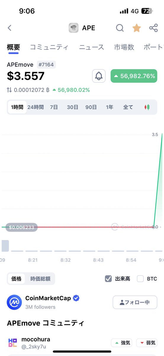 BC98nrMyMSibBDf's tweet image. でもwithdrawできないんですよね、、、

#apemove #M2E