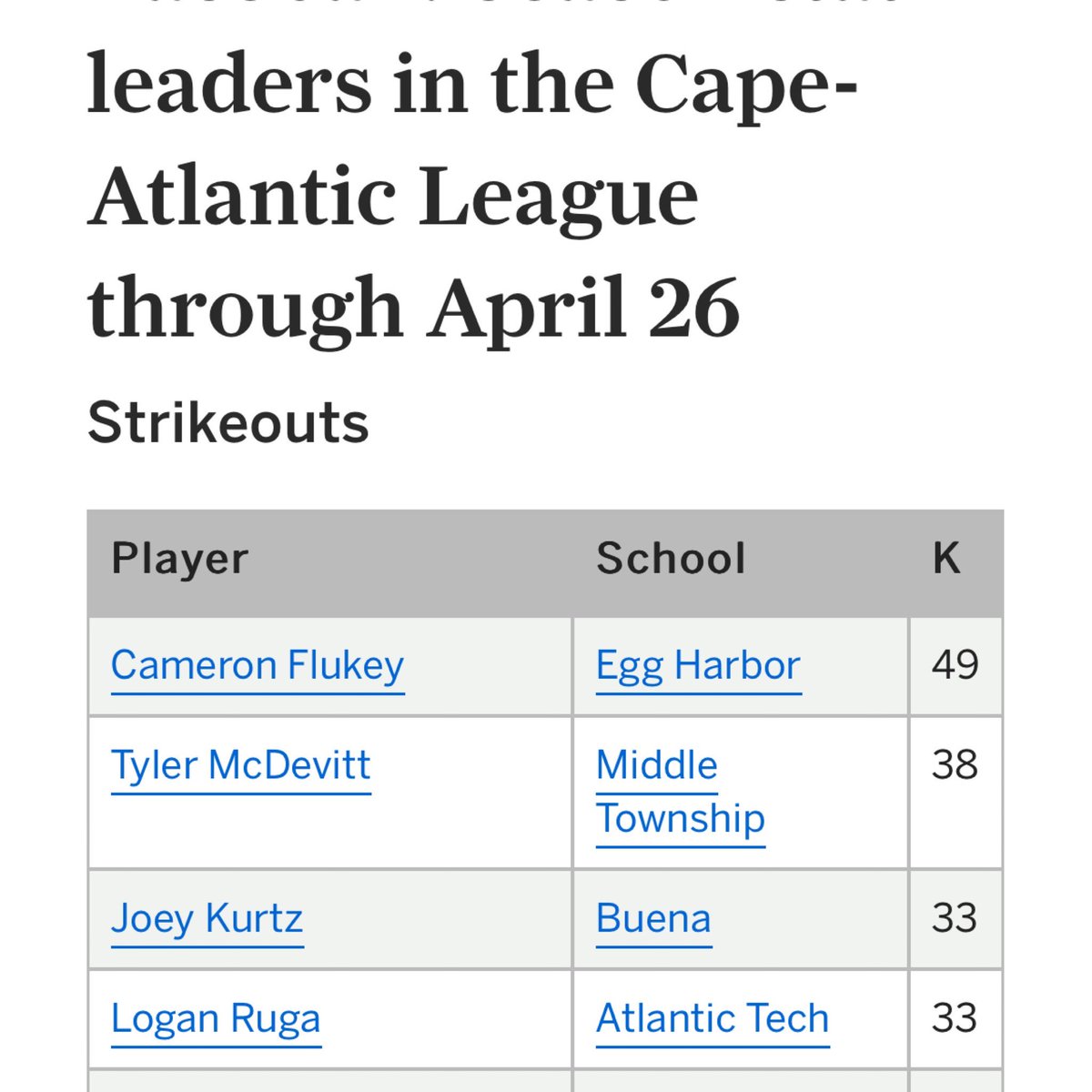 McdevittHal's tweet image. 