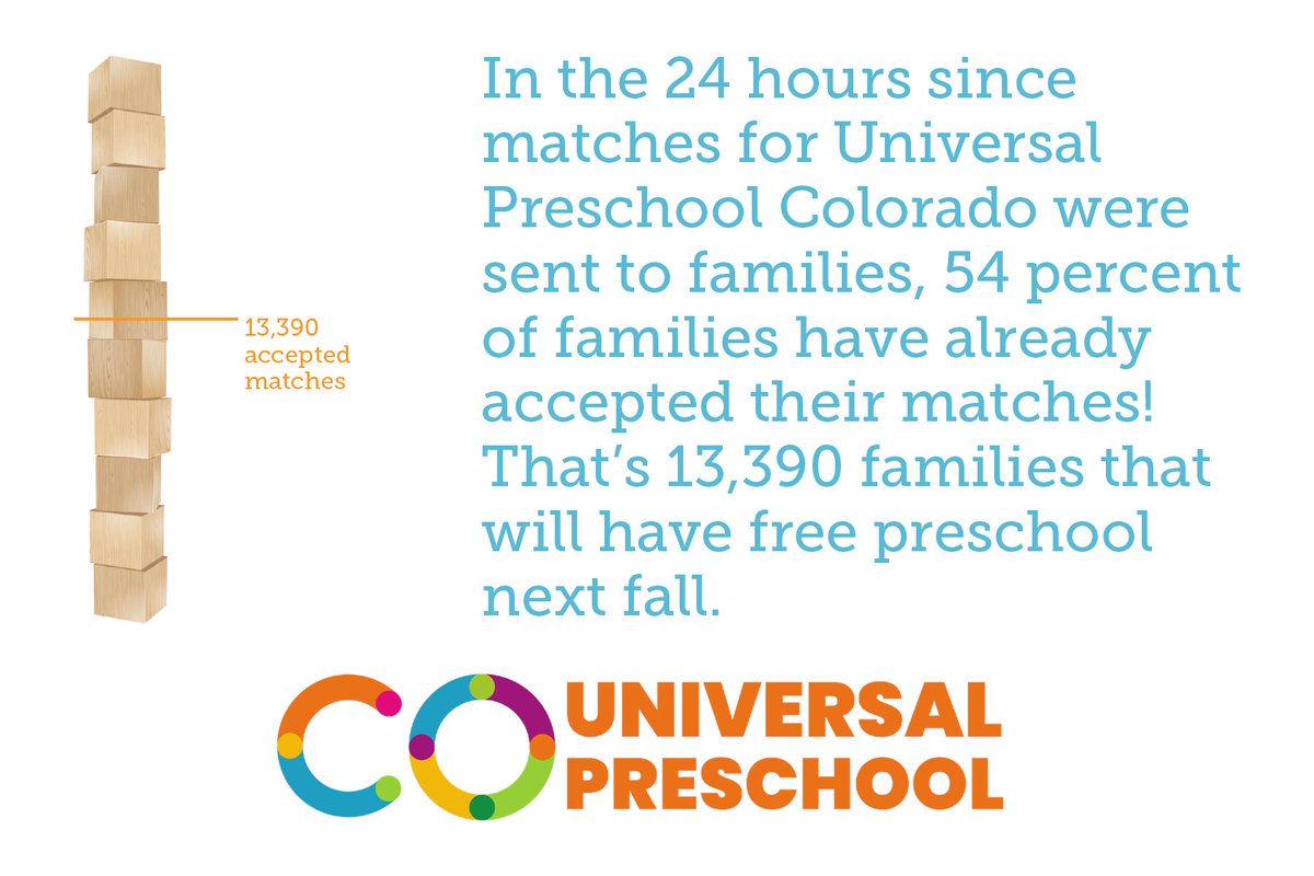 COEarlyChild's tweet photo. #COUniversalPreschool
#UPKColorado https://t.co/0OSf1xLHPb