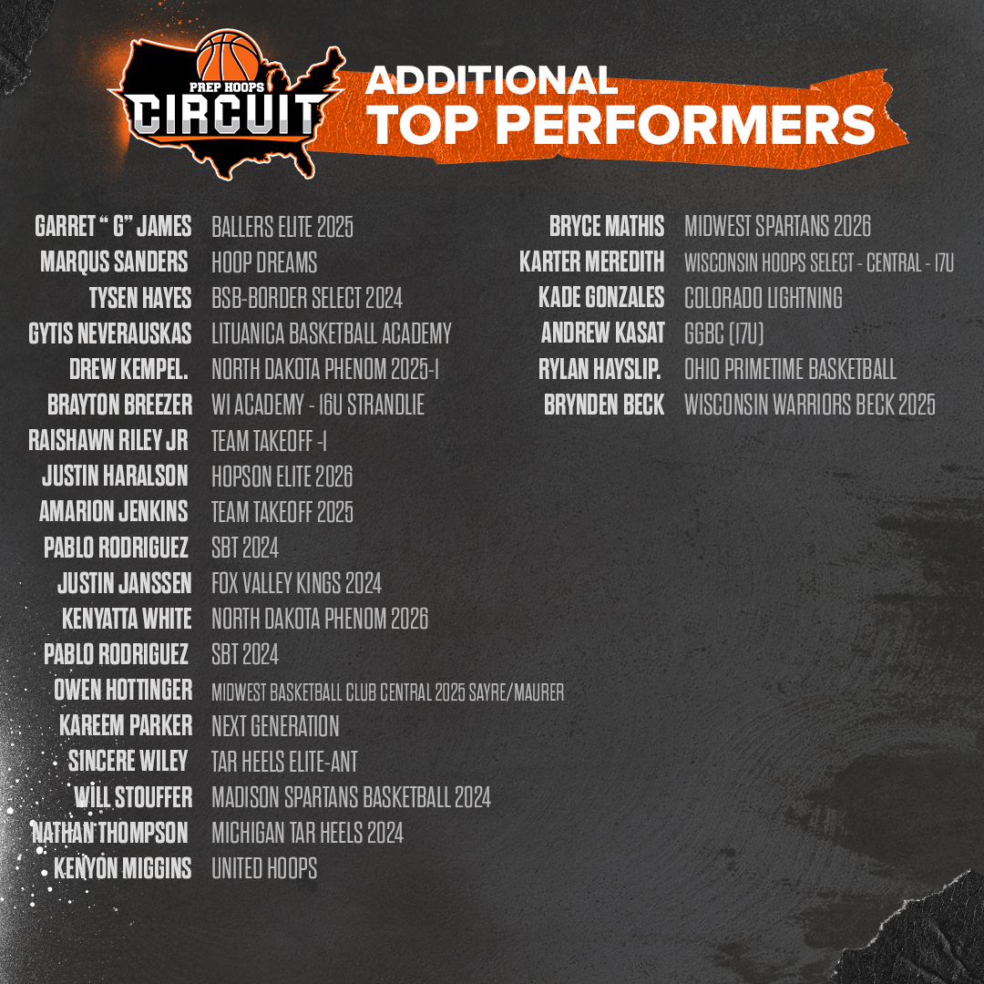 Additional Top Performers from last week's events!