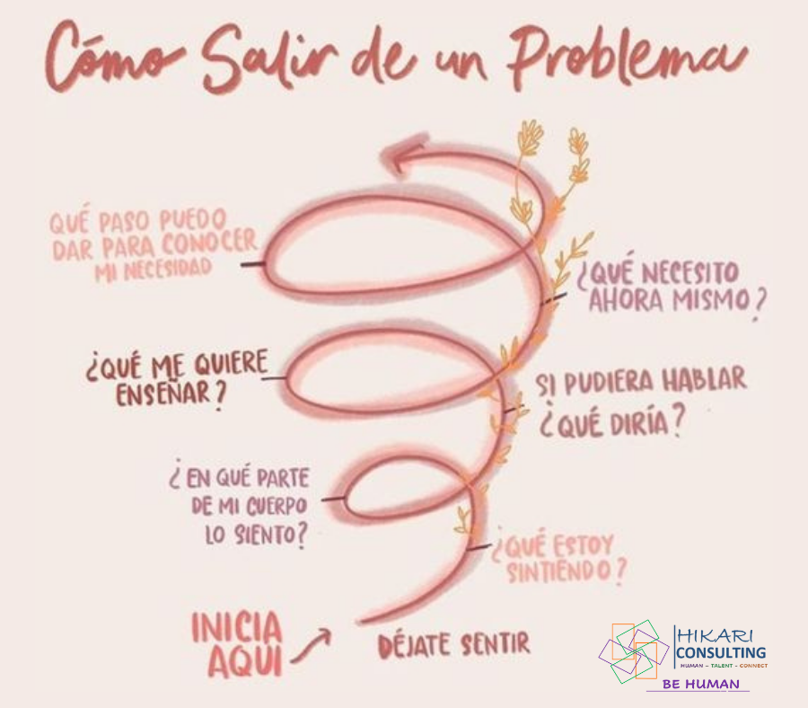 HikariCons's tweet photo. #news #liderazgo #motivacion #noticias #act #planner #empowerment #equiposdetrabajo #trabajo #climalaboral #culturaorganizacional #desarrollopersonal #lider #exito #inspiracion #habilidades #competencias #plan #behuman https://t.co/YN5Sni9dJo