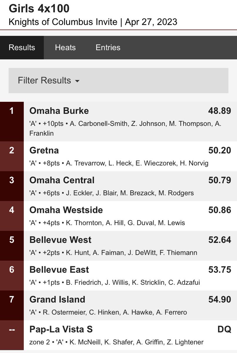 MetroTrackGuy's tweet photo. This team keeps getting faster and faster each week!!  A whole seckk ok d faster than last week!  This team is just figuring things out to!  Great job Kalahni Thornton, Amiya Hill, Gabbi Duval, and MaryAnn Lewis!! https://t.co/evDyqnxY3F
