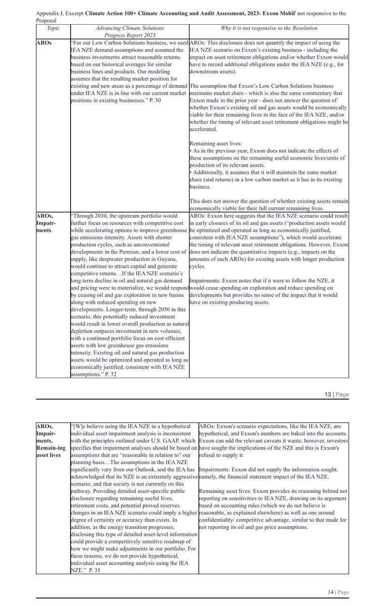 MrCorpGov's tweet photo. Legal &amp; General Investment Management America and Christian Brothers Investment Services files solicitation urging other shareholders to support the Asset Retirement Obligations shareholder proposal at Exxon Mobil $XOM
 
#ProxySeason #ESG #CorpGov #EnergyTransition #oilandgas https://t.co/hCvrgd6BS1