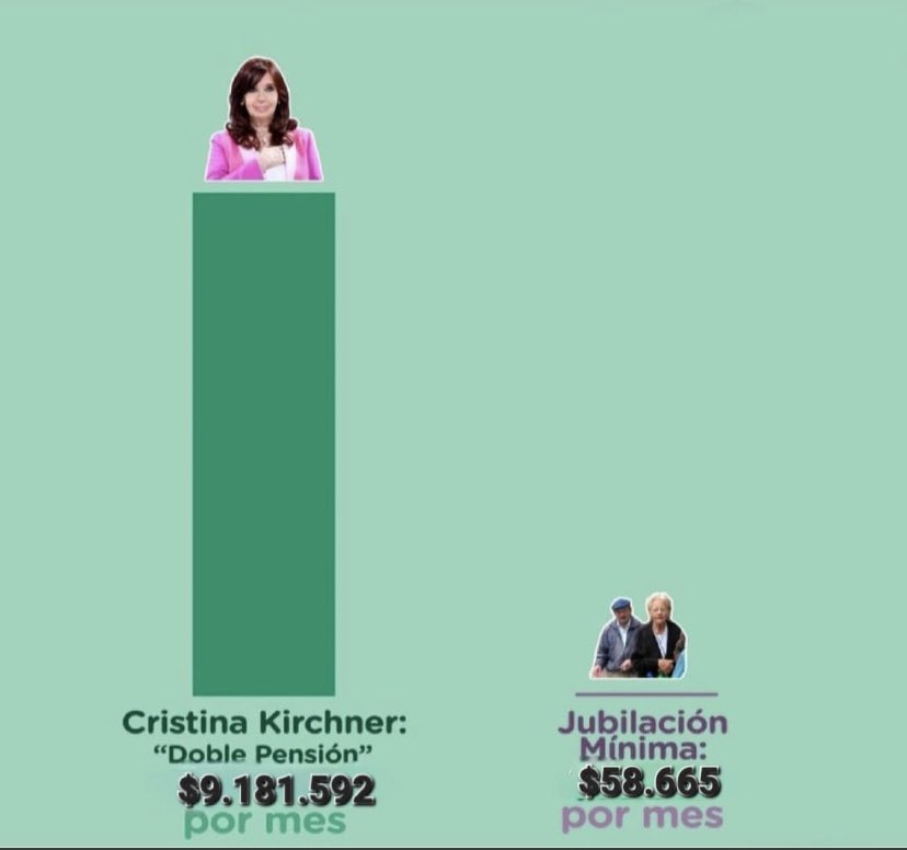Cristina Kirchner “…por una sociedad más justa”