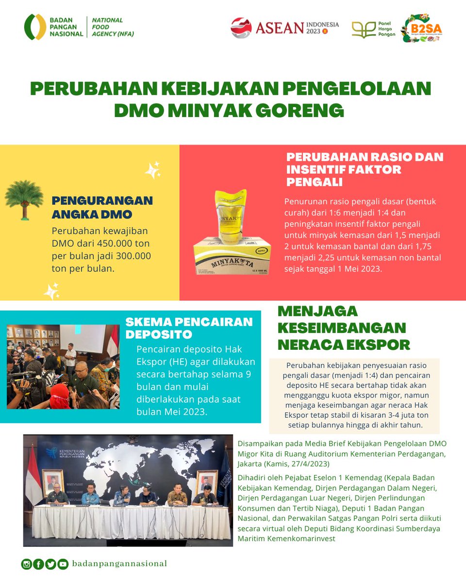 BadanPangan's tweet photo. Perubahan kebijakan pengelolaan DMO minyak goreng dimaksudkan untuk menjaga keseimbangan neraca pangan nasional.
#SinergiPangan #StabilisasiHarga #Migor https://t.co/o2ExR0k84C