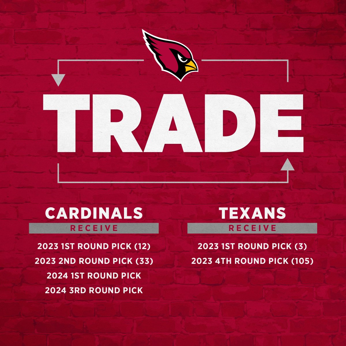 Arizona Cardinals on Twitter "The 2024 firstround pick that we