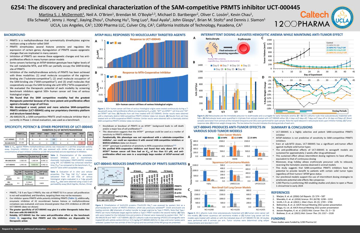 1200 presented preclinical &amp; clinical data for our oncology programs at <a href="/AACR/">AACR</a> #AACR23 -- check out our poster about our novel PRMT5 inhibitor