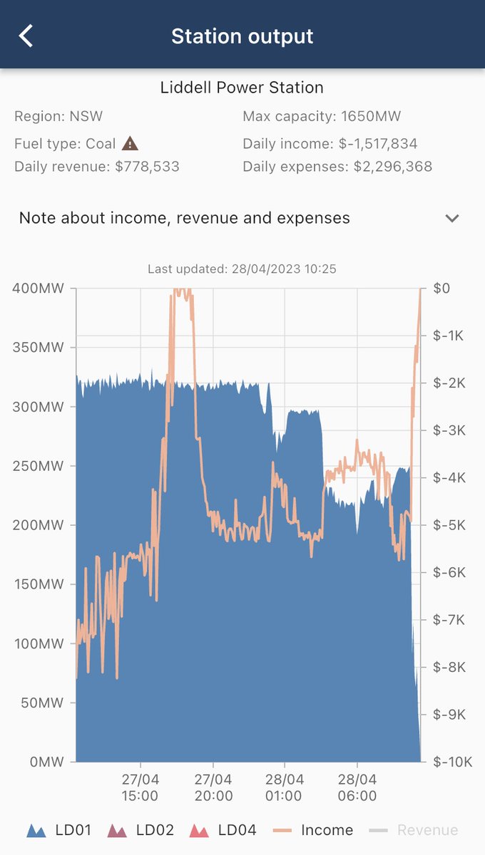 Gamma Energy Tech tweet media
