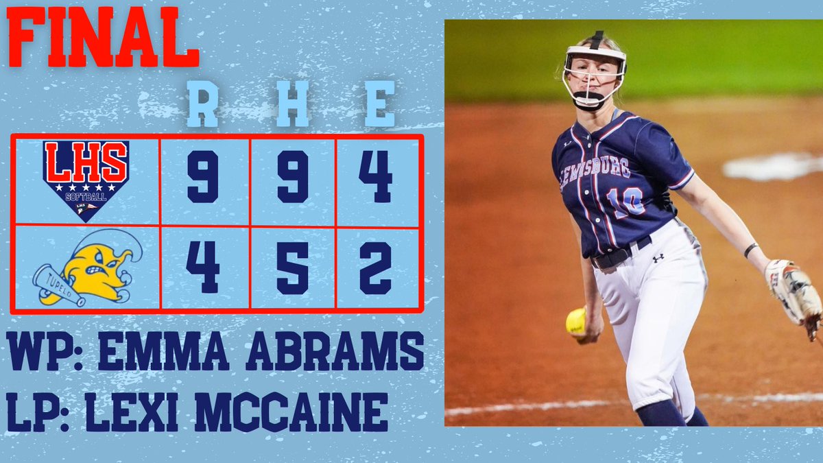 STRIKEOUT ENDS IT! Bats come alive in the 8th and Emma Abrams is fantastic in the circle, striking out 13! Game 2 tomorrow at The Burg!