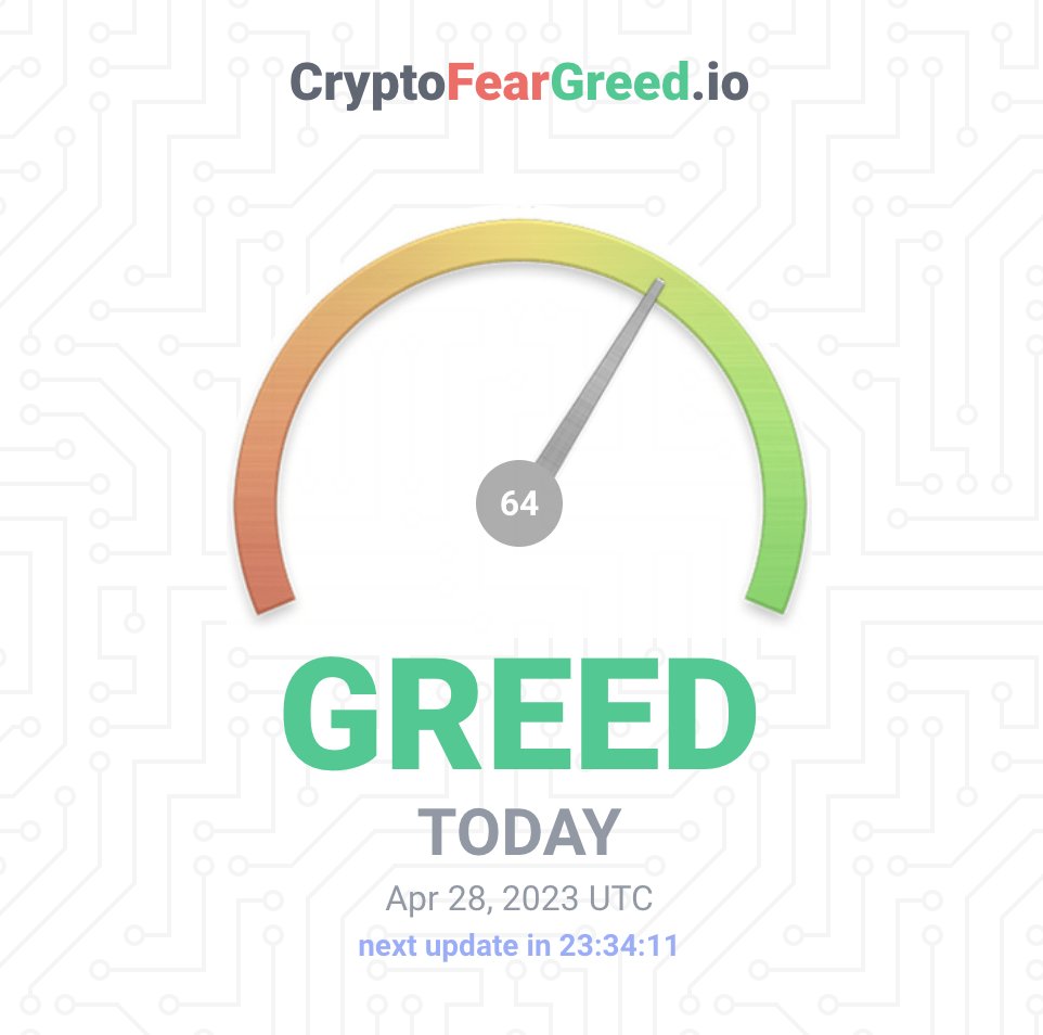 CryptoFearGreed.io tweet media