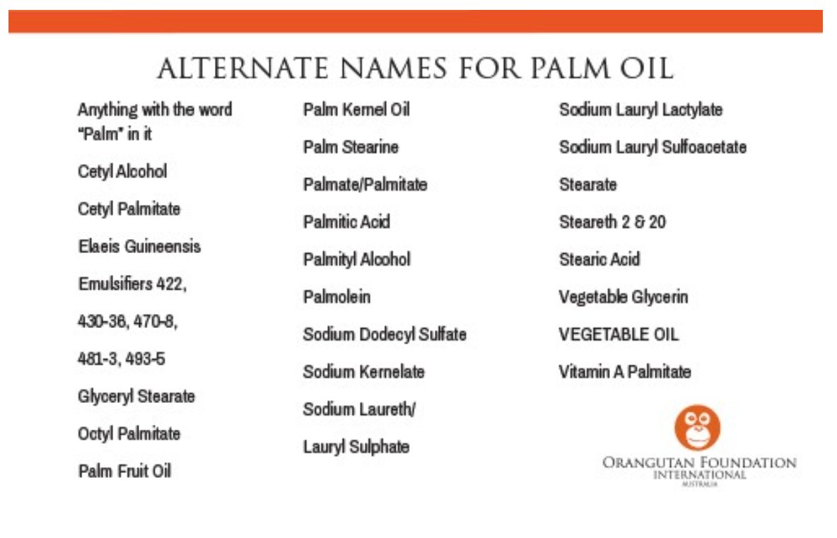 The Orangutan Foundation International has created an extensive list is alternative names for palm oil.

Palm oil is contained within around 50% of all packaged supermarket products (WWF, 2020)

For the full list visit:
orangutanfoundation.org.au/palm-oil/palm-…

Source:  earth.org/how-palm-oil-c….