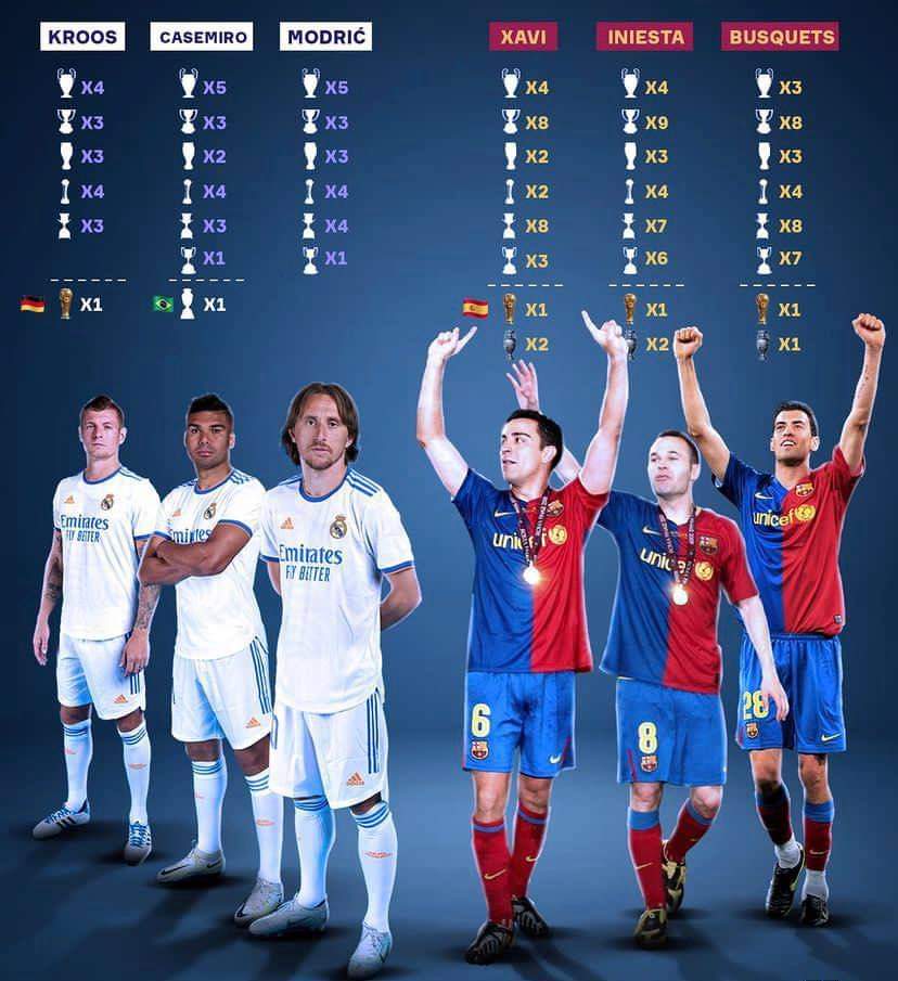 Mister Factos 👀👍 on Twitter "La comparación KroosCasemiroModric vs