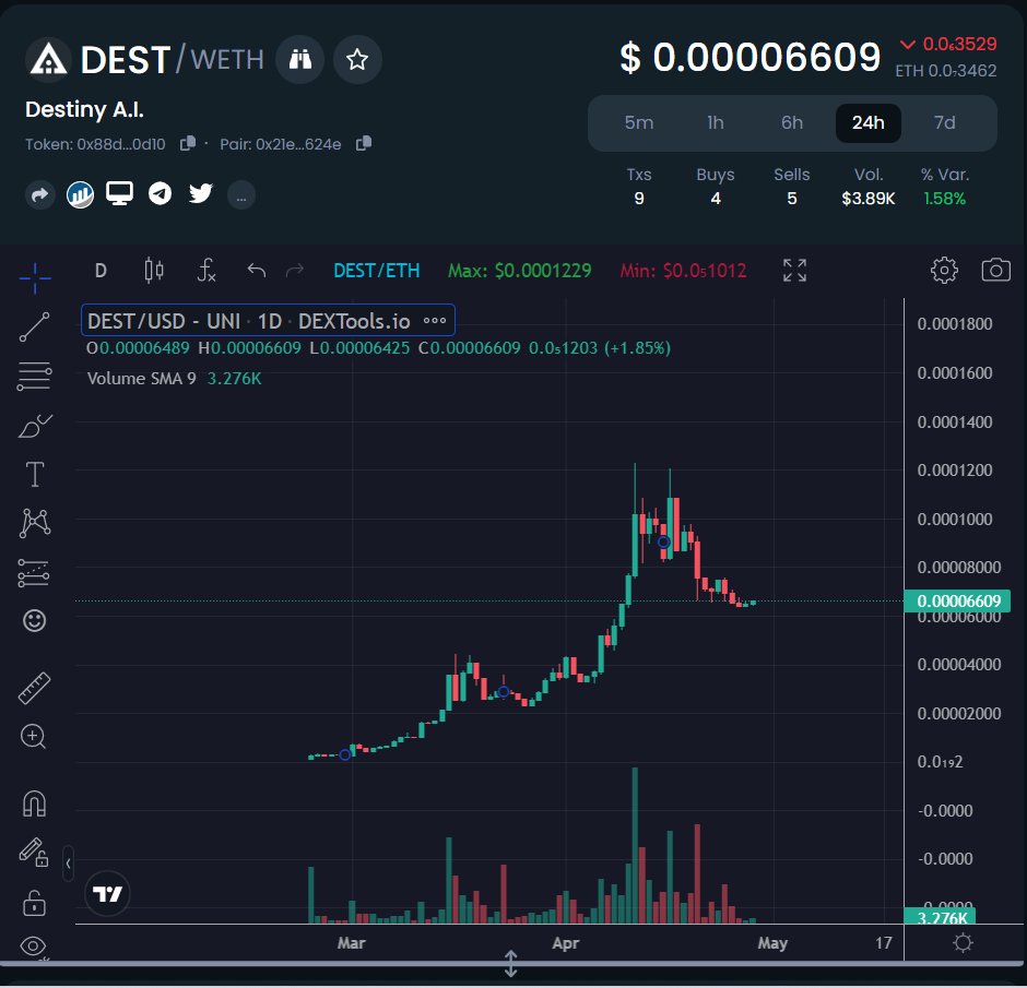 ExplorerBusch's tweet photo. $dest looking primed for it's next leg.

If you dont have a bag yet, NOW is the time ser!

@RealDestinyAI here to stay! https://t.co/umBYz1XenZ