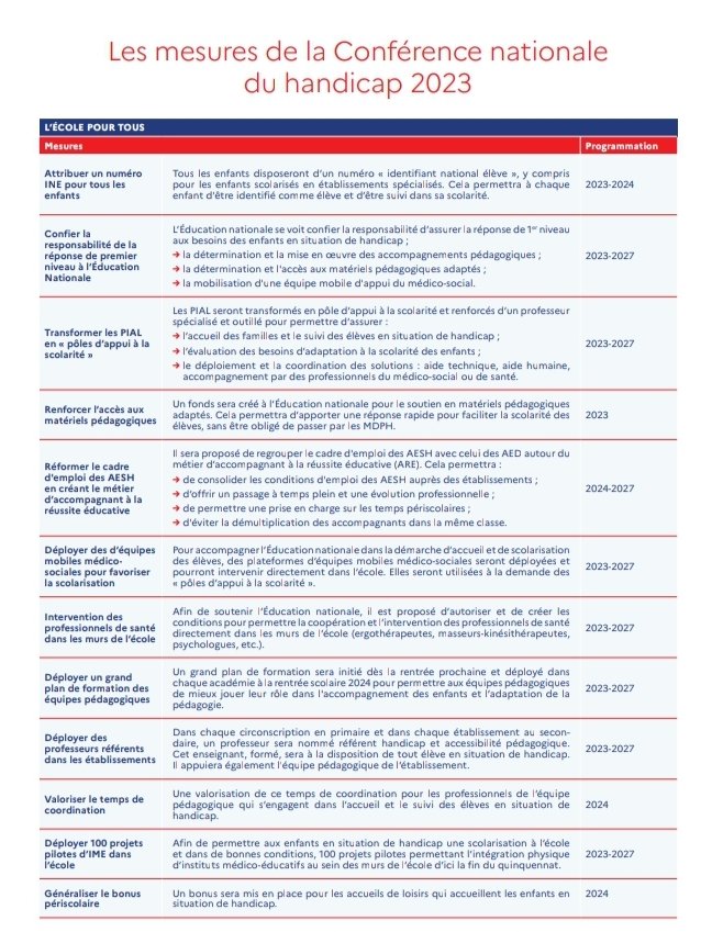 #CNH2023
Chaque élève doit pouvoir faire son chemin à l'école de la République. Et pour chaque élève il faut veiller à le rendre accessible. Sans implicite excluant, avec tous les aménagements nécessaires - voilà la force de l'école du peuple. 

monparcourshandicap.gouv.fr/actualite/conf…