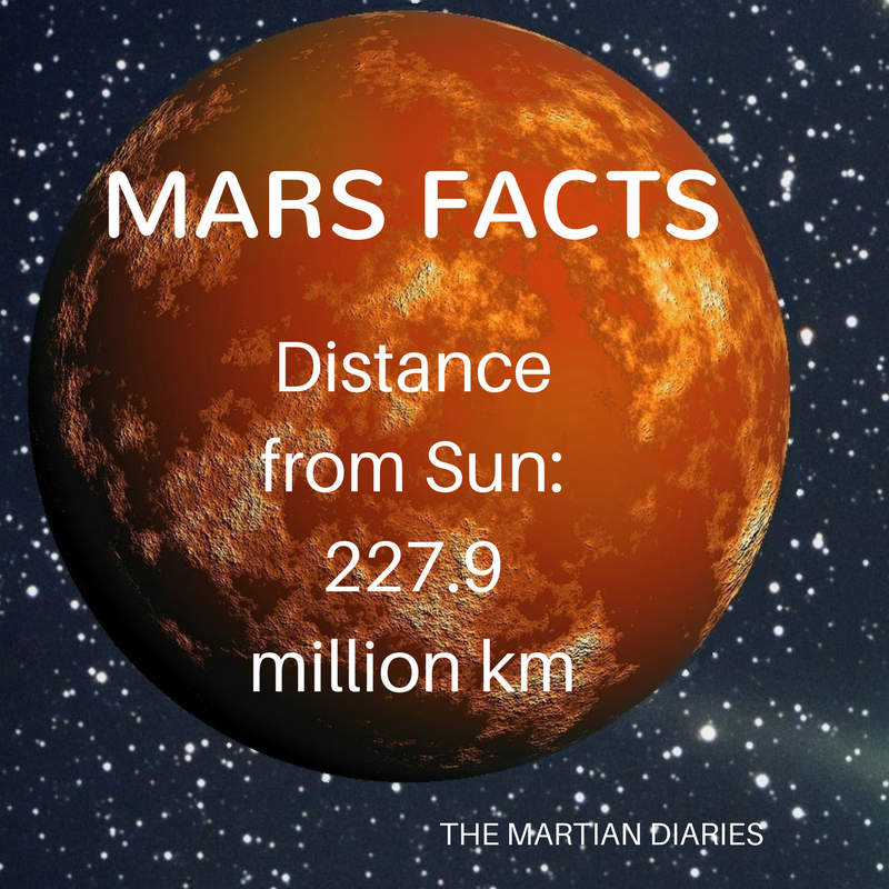 martiandiaries's tweet photo. Mars is the 4th planet from the sun and sits between Earth and Jupiter. It is 78.3 million km further away from the sun than we are, making it a much colder planet. 
#Mars #astronomy https://t.co/MEx2TNqIGB